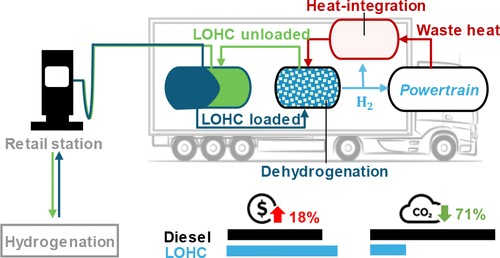 Laboratory testing equipment
